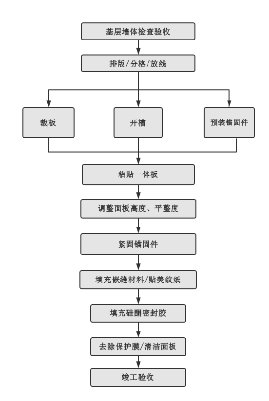 尊龙凯时人生就得博·(中国)官网