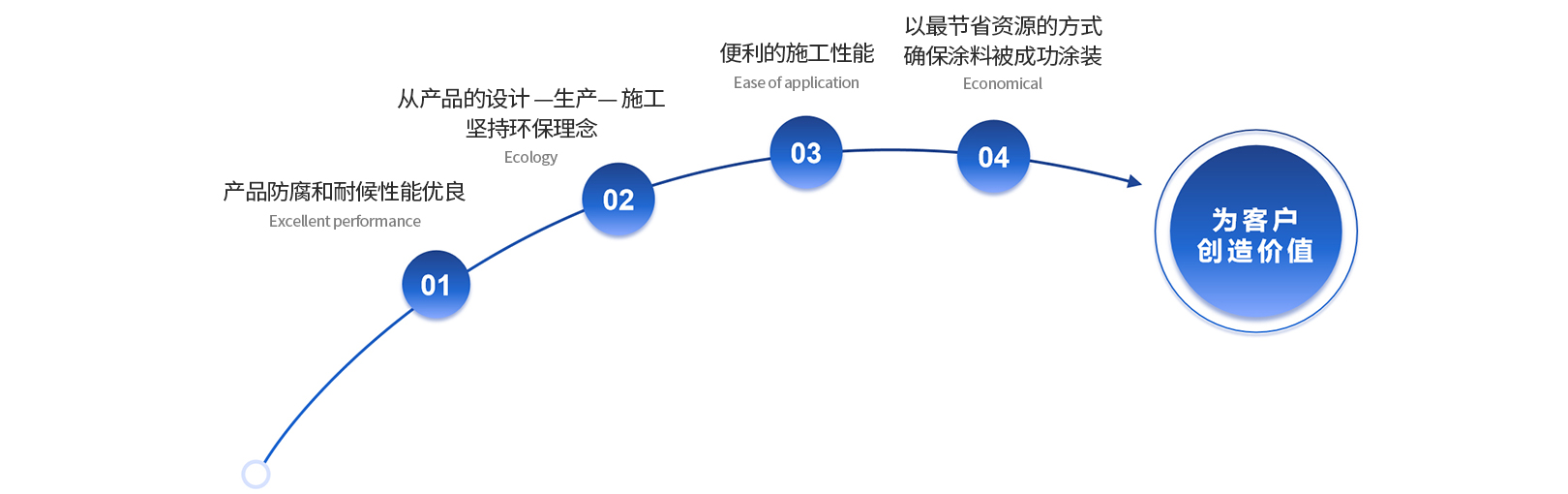 尊龙凯时人生就得博·(中国)官网